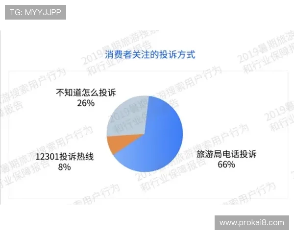 凯发账号安全保障措施全面解析确保用户信息安全